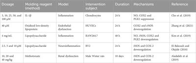 Potential mechanisms of formononetin against inflammation and oxidative stress: a review